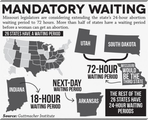 TheManEater.com-Infographic-Mandatory-abortion-waiting-periods-600x489